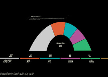 Dzięki wynikom wyborów w Niemczech może zmniejszyć się wpływ Rosji na kraje UE