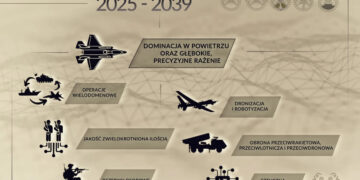 Nowa strategia rozwoju polskich Sił Zbrojnych – doświadczenie oparte na wojnie w Ukrainie, dronizacja i robotyzacja