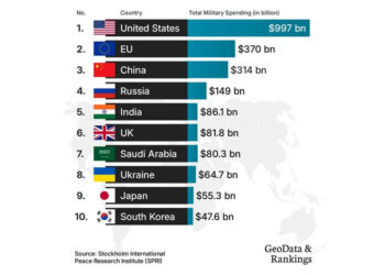 Brytyjska armia na skraju wyczerpania: Keir Starmer nalega na pilnym zwiększeniu finansowania