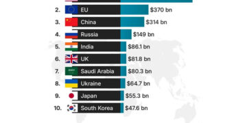 Brytyjska armia na skraju wyczerpania: Keir Starmer nalega na pilnym zwiększeniu finansowania